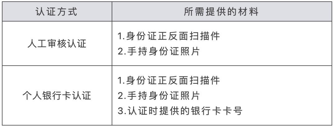 HarmonyOS Connect “Device Partner”专场FAQ来啦！-鸿蒙开发者社区