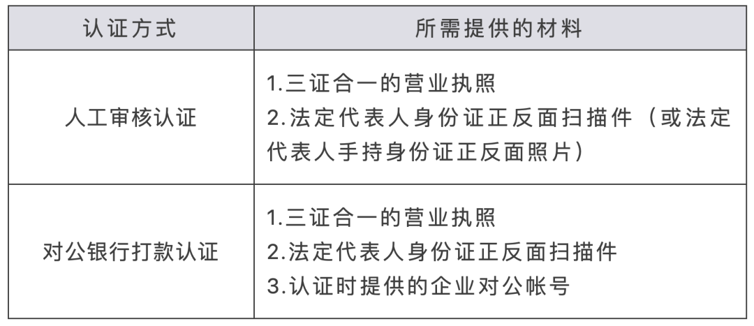 HarmonyOS Connect “Device Partner”专场FAQ来啦！-鸿蒙开发者社区