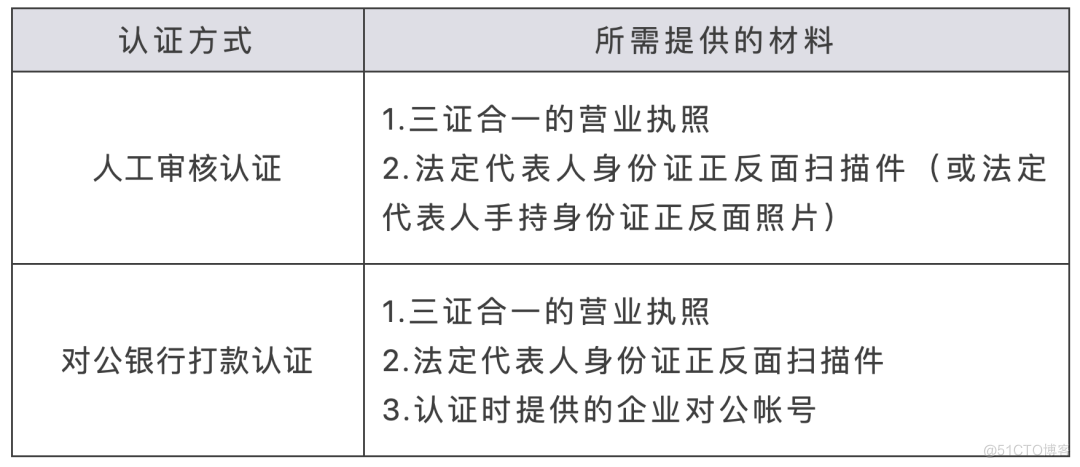 HarmonyOS Connect “Device Partner”专场FAQ来啦！_加入项目_06