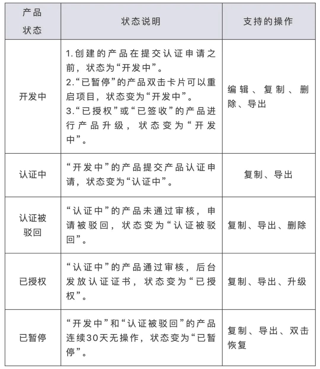 HarmonyOS Connect “Device Partner”专场FAQ来啦！-鸿蒙开发者社区