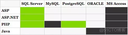 SQL防注入大全——史上最全的 SQL 注入资料_MySQL