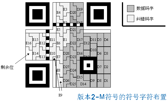 QRCode二维码生成方案及其在带LOGO型二维码中的应用（2）_gdi+_03