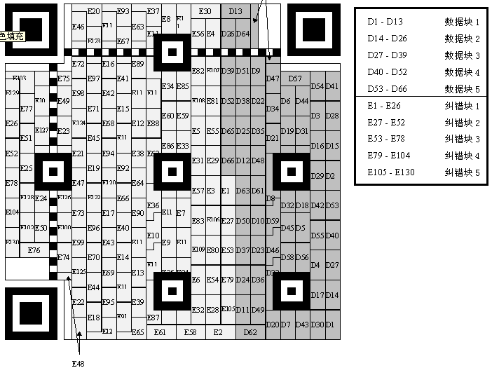 QRCode二维码生成方案及其在带LOGO型二维码中的应用（2）_图形_04