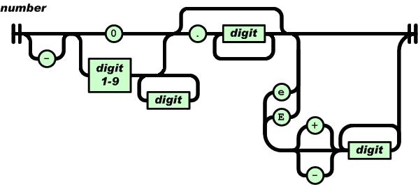 Ajax – JSON入门指南_json_02