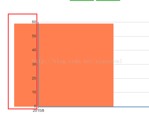 echarts 柱状图异常-第一个柱超出y轴_柱状图