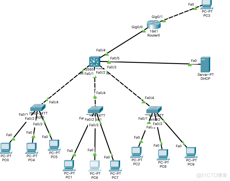 DHCP中继（cisco）_DHCP