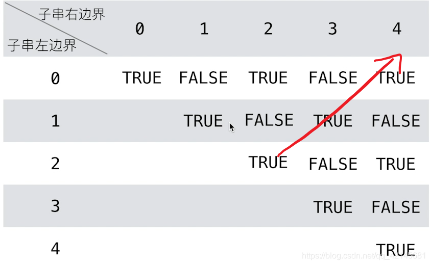 【Leetcode】5-最长回文子串_字符串_02