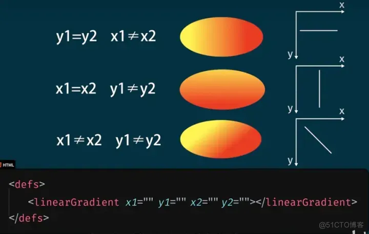 SVG线性渐变和径向渐变_基本语法