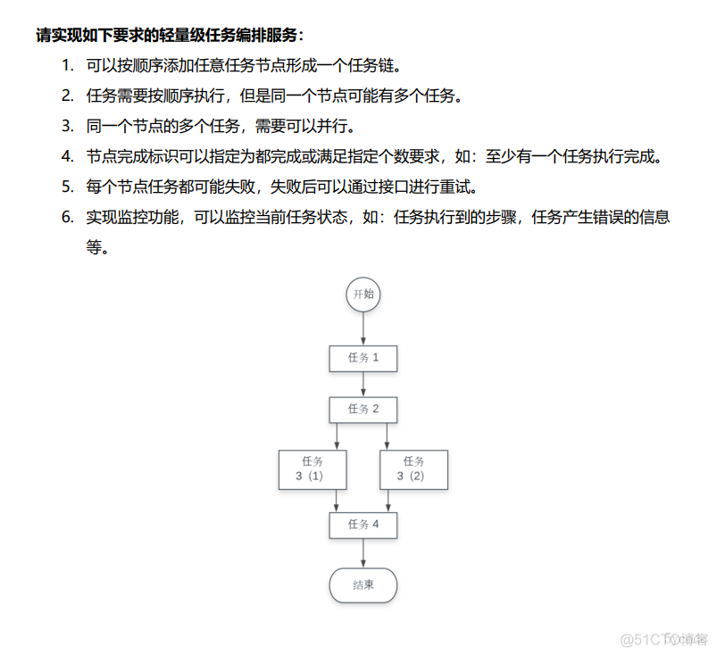 一道任务编排服务面试题解析_Boo