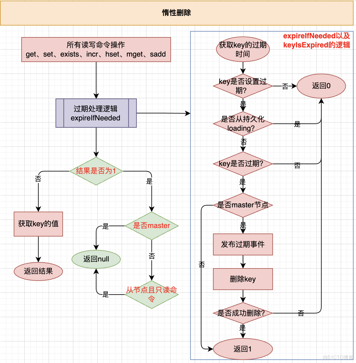 redis详解（内部分享版）_linux_20