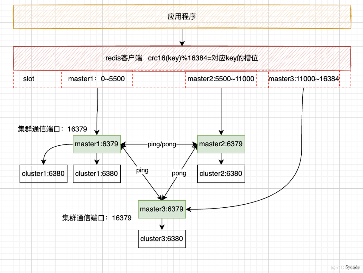 redis详解（内部分享版）_redis_31