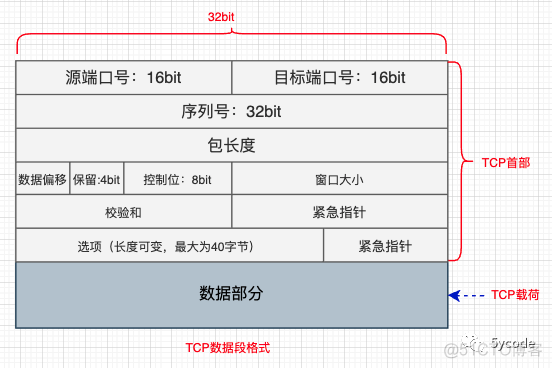 tcp/ip网络基础_网络_05