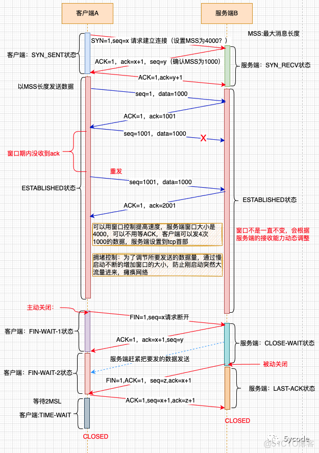 tcp/ip网络基础_udp_06