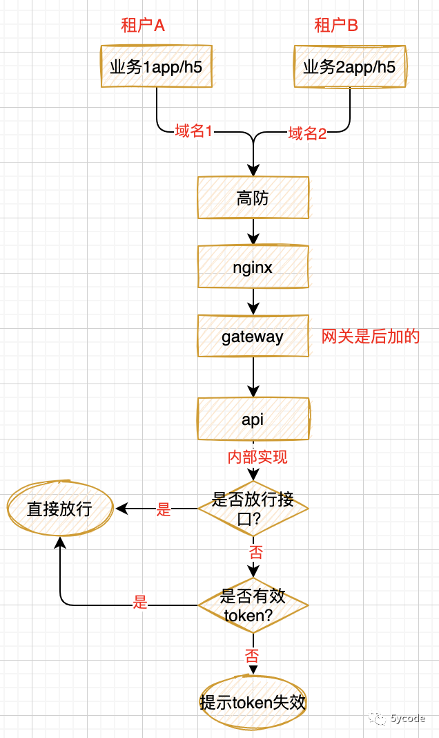 最近遇到的问题与优化_数据库_02