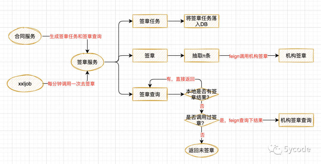 最近遇到的问题与优化_问题排查_03