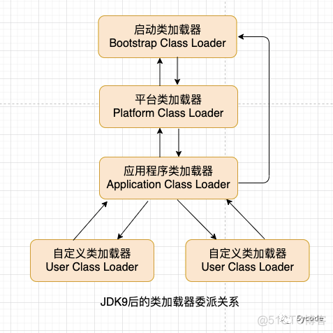 虚拟机类加载机制_jvm_04