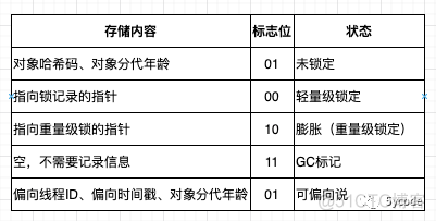 java内存区域与内存溢出_java_04