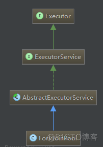 java多线程Fork/Join_python