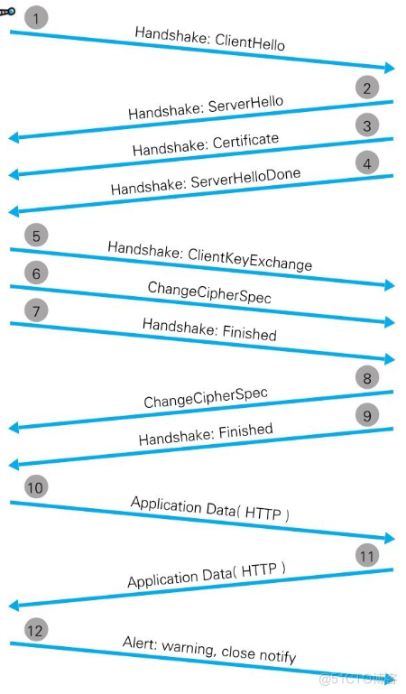 HTTPS基础知识小结_HTTPS