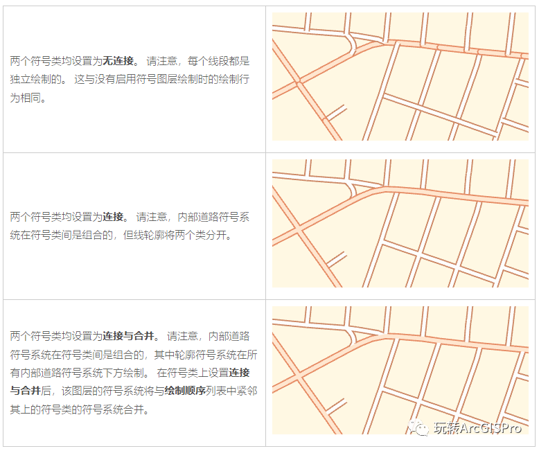 ArcGIS Pro中道路重叠十字路口的表示方法_ArcGIS Pro_02