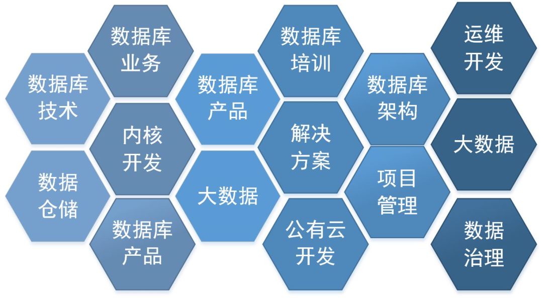 #创作者激励#GaussDB(DWS)如何实现实时,批量和交付式查询一站式-鸿蒙开发者社区