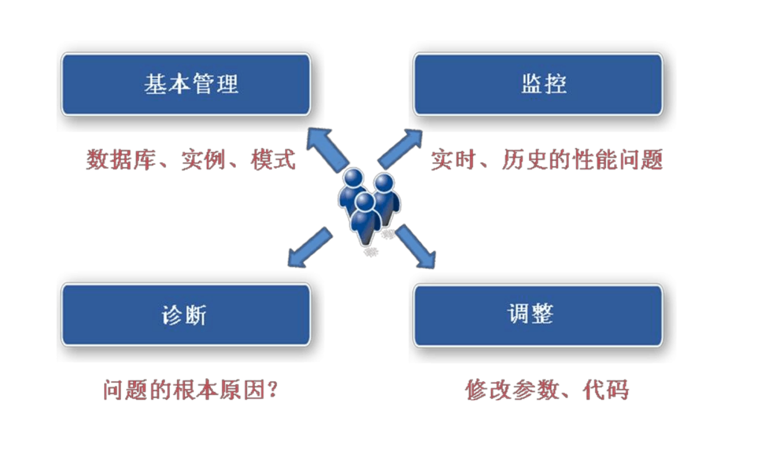 #创作者激励#GaussDB(DWS)如何实现实时,批量和交付式查询一站式-鸿蒙开发者社区