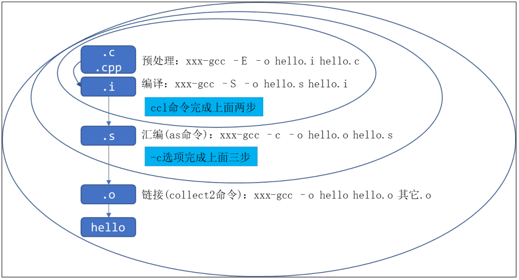 关于 .c / cpp 编译的四个过程_预处理_02