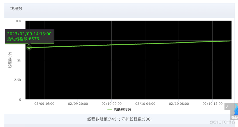 慧销平台ThreadPoolExecutor内存泄漏分析_初始化_04