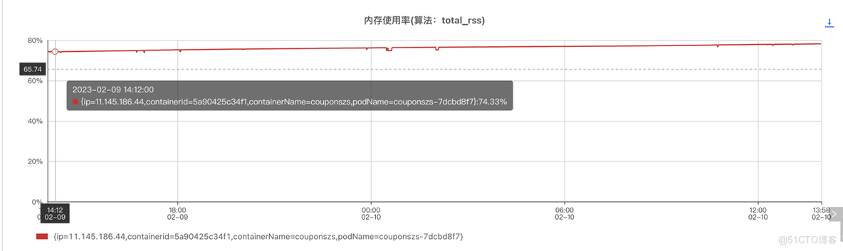 慧销平台ThreadPoolExecutor内存泄漏分析_线程池