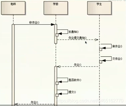 设计模式 命令模式 Command_命令模式