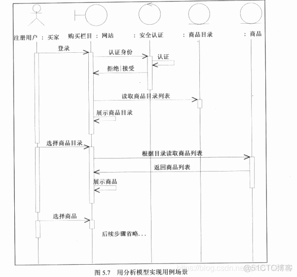 Thinking in uml 大象 第五章_设计模式_02