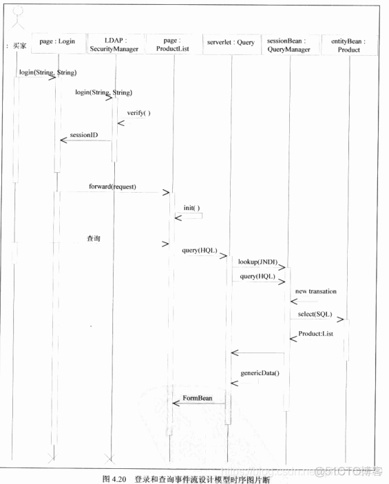 Thinking in uml 大象 动态视图_时序图_11