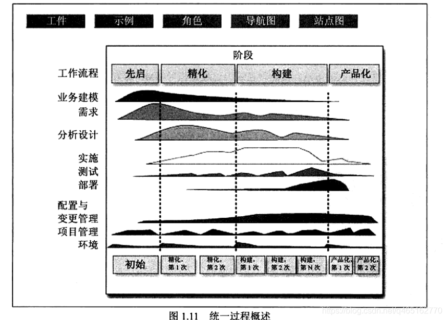 UML  Thinking in UML大象 第一章_面向过程_05