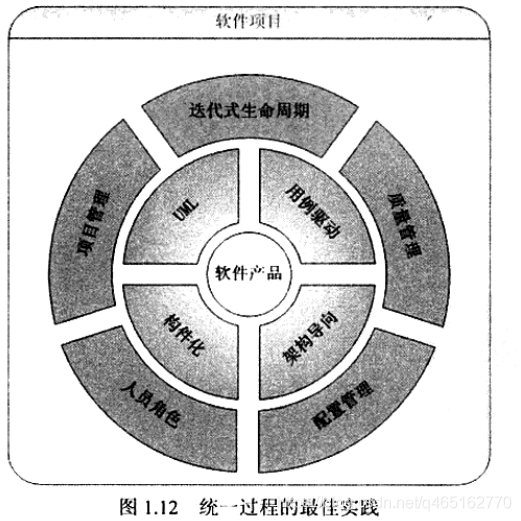 UML  Thinking in UML大象 第一章_面向对象_06