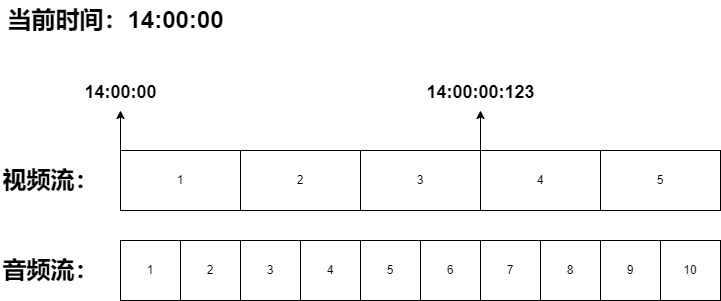 音视频同步基础知识_FFplay_02