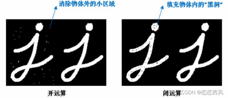 ITK 形态学中的开运算和闭运算 腐蚀 膨胀_二值图像_04