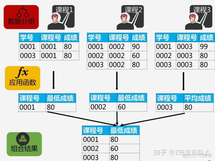 SQL入门：复杂查询_子查询_10