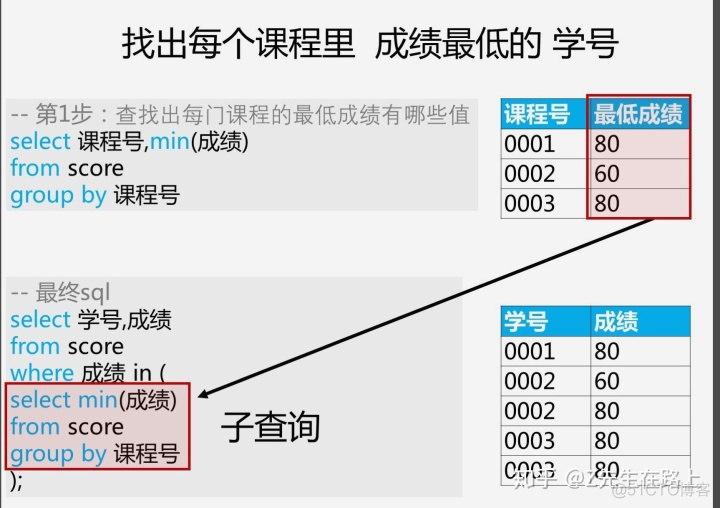 SQL入门：复杂查询_标量_13