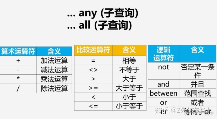 SQL入门：复杂查询_SQL_14