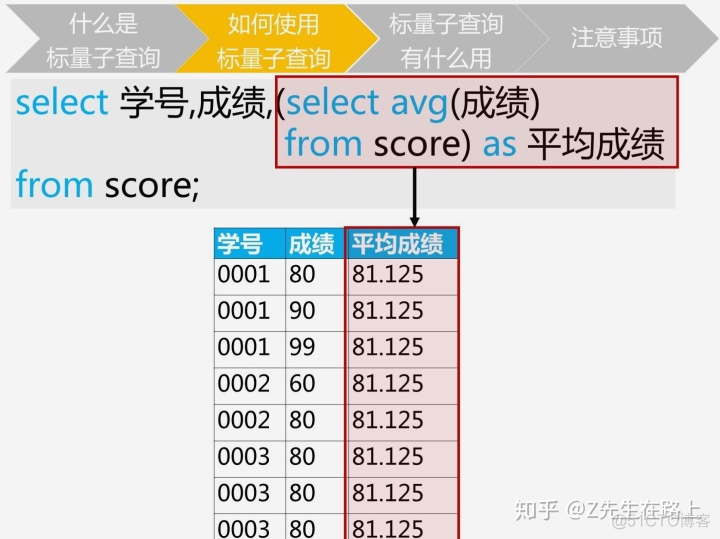 SQL入门：复杂查询_SQL_26