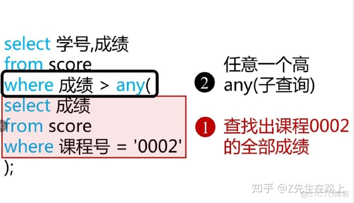 SQL入门：复杂查询_子查询_37