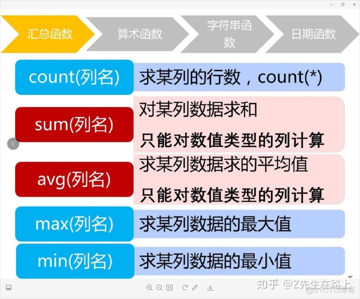 SQL入门：复杂查询_SQL_39