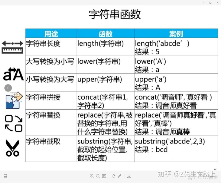 SQL入门：复杂查询_标量_41