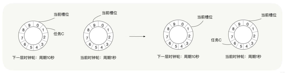 时钟轮在RPC中的应用_定时任务_05