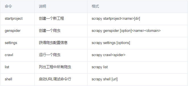 Python爬虫之Scrapy框架爬虫实战_python爬虫