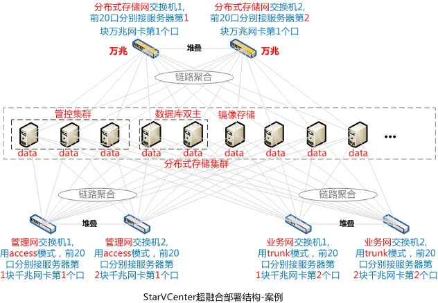 企业级云平台