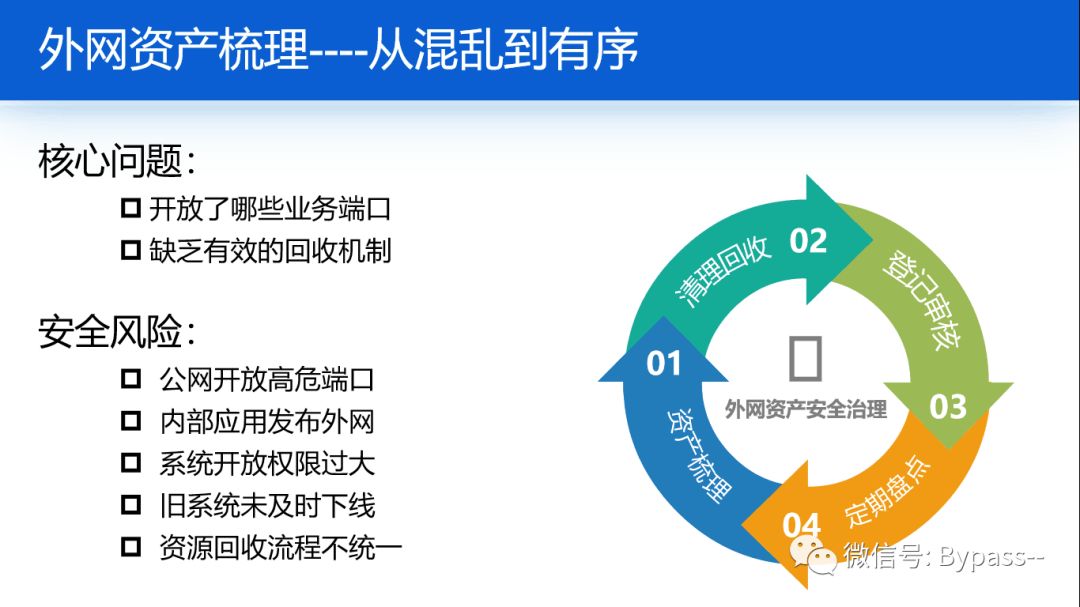 一切从资产梳理开始_IP