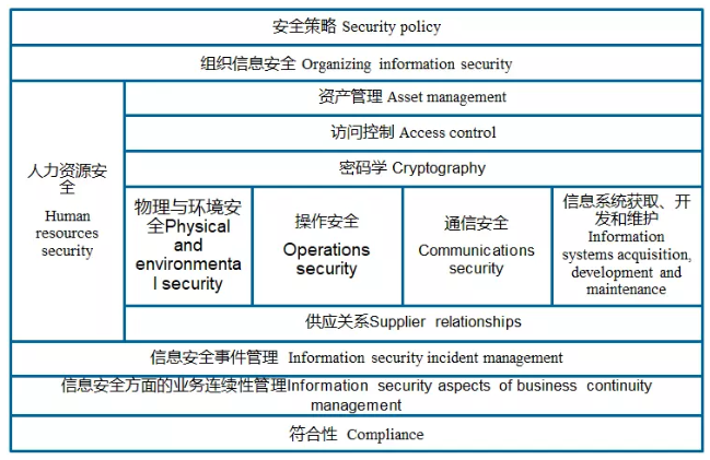 ISO27001信息安全管理体系_IT