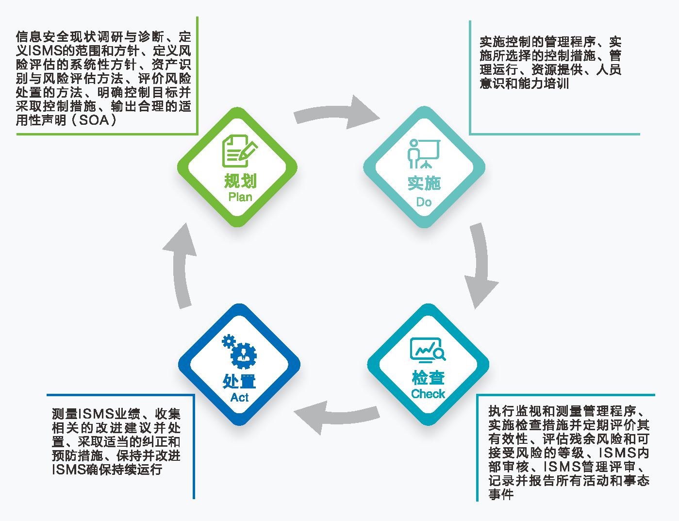 ISO27001信息安全管理体系_IT_02