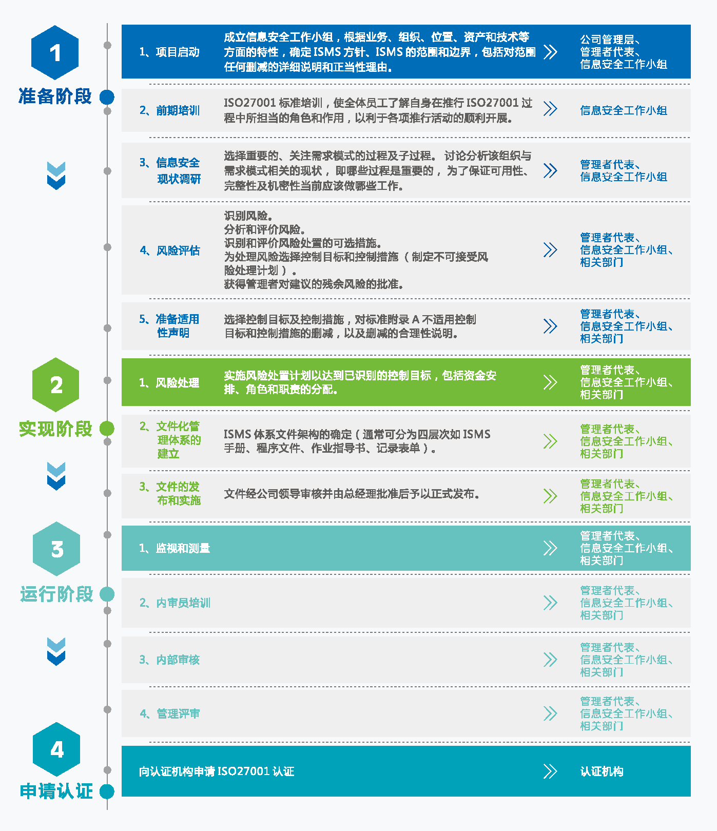 ISO27001信息安全管理体系_信息安全_03